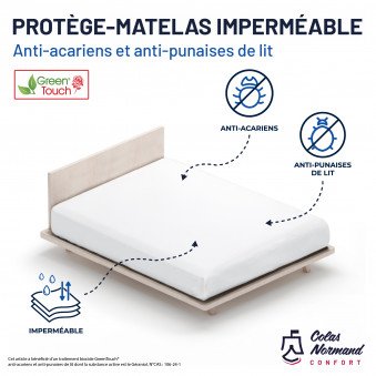 Protège matelas Imperméable anti-acariens et anti-punaises de lit