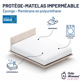 Protège matelas Imperméable | Liloo