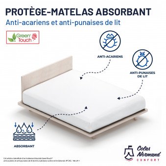 Protège matelas Absorbant anti-acariens et anti-punaises de lit