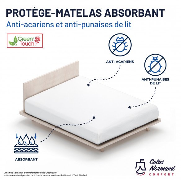 Protège matelas Absorbant anti-acariens et anti-punaises de lit